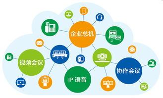 面向经营性互联网信息服务企业的云通信解决方案解析