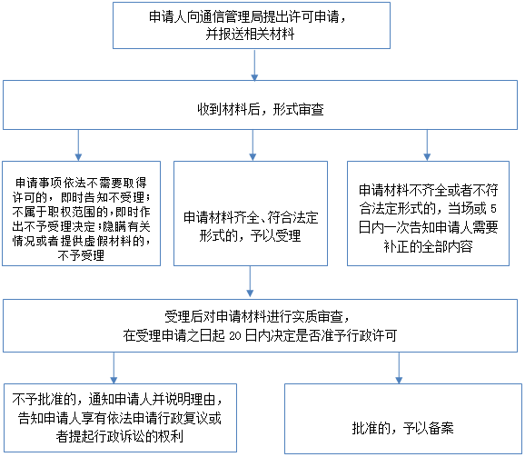 非经营性与经营性互联网信息服务备案核准实务解析