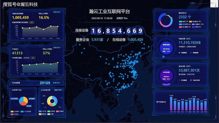 5g+工业互联网,赋能企业蜕变数字工厂