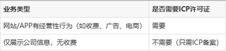 经营性互联网信息服务企业ICP经营许可证申请全流程指南